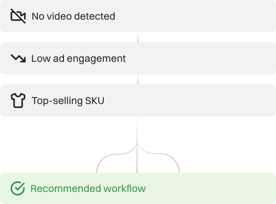 Creative intelligence