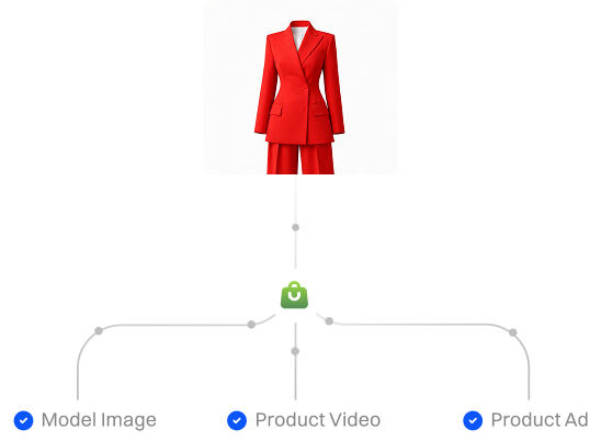Automated creative workflows