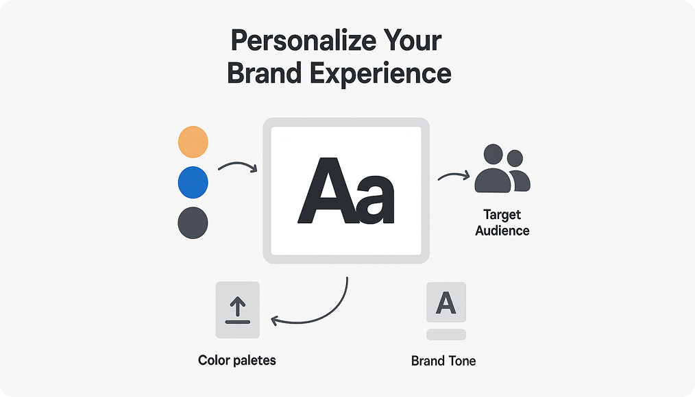 Connect Your Brand - Personalize Your Brand Experience