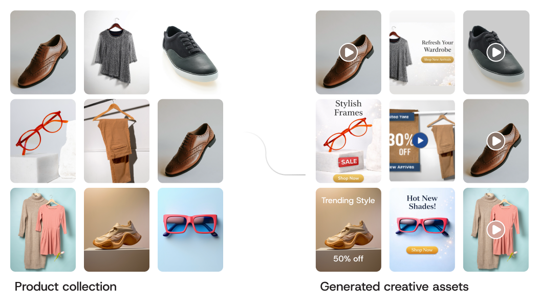 Collection → Creative Assets